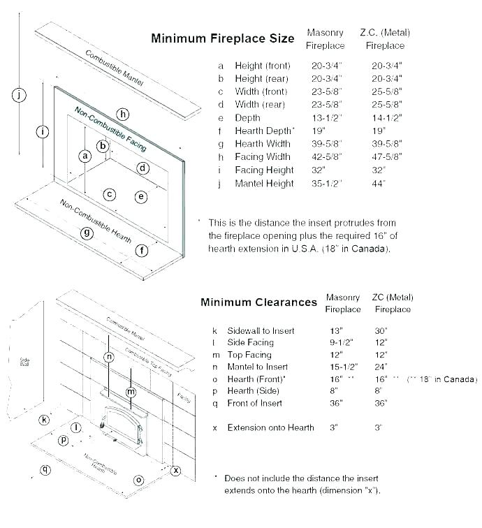 Fireplace Surround Code Requirements Best Of Anatomy Fireplace Mantel Code Tario A Hearth – Hnsakura