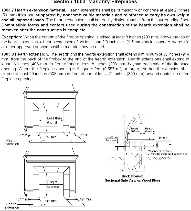 Anatomy Fireplace Mantel Code tario A Hearth – hnsakura fireplace surround code requirements chimney hearth please help fear instilled by others on install job page mantel ont
