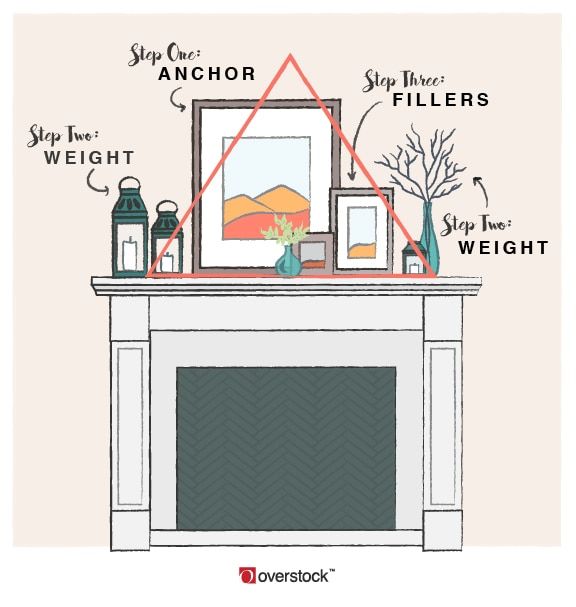 Mantel Decorating Ideas by Season Home Decor c712b2fad7869df354d bc8c