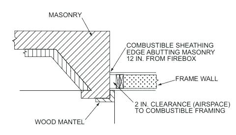 Anatomy Fireplace Mantel Code tario A Hearth – hnsakura fireplace surround code requirements and chimney details mantel gas hearth california surrou