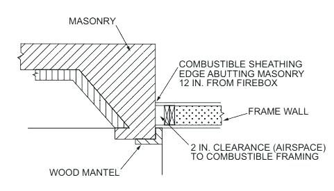 fireplace surround code requirements and chimney details mantel gas hearth california surrou