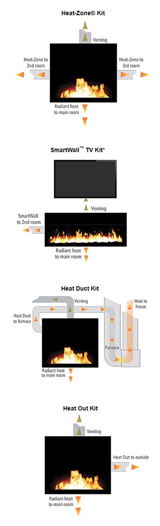 Gas Fireplace Flame Adjustment Best Of Cosmo 42 Gas Fireplace