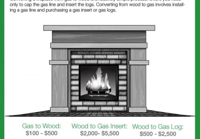 Gas Fireplace Inspection Cost Lovely How to Convert A Gas Fireplace to Wood Burning