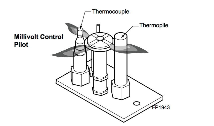 Gas Fireplace Replacement Parts Lovely Identifying Gas Fireplace Parts