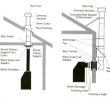 Gas Fireplace Vent Pipe Awesome Duratech 5 Inch Chimney