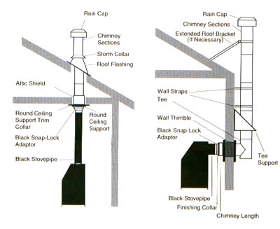 Gas Fireplace Vent Pipe Awesome Duratech 5 Inch Chimney