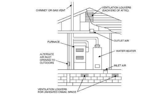 Gas Fireplace Vent Pipe Beautiful Lawriter Oac