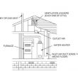 Gas Fireplace Vent Pipe Beautiful Lawriter Oac