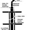 Gas Fireplace Vent Pipe Best Of Type B Vent Gas