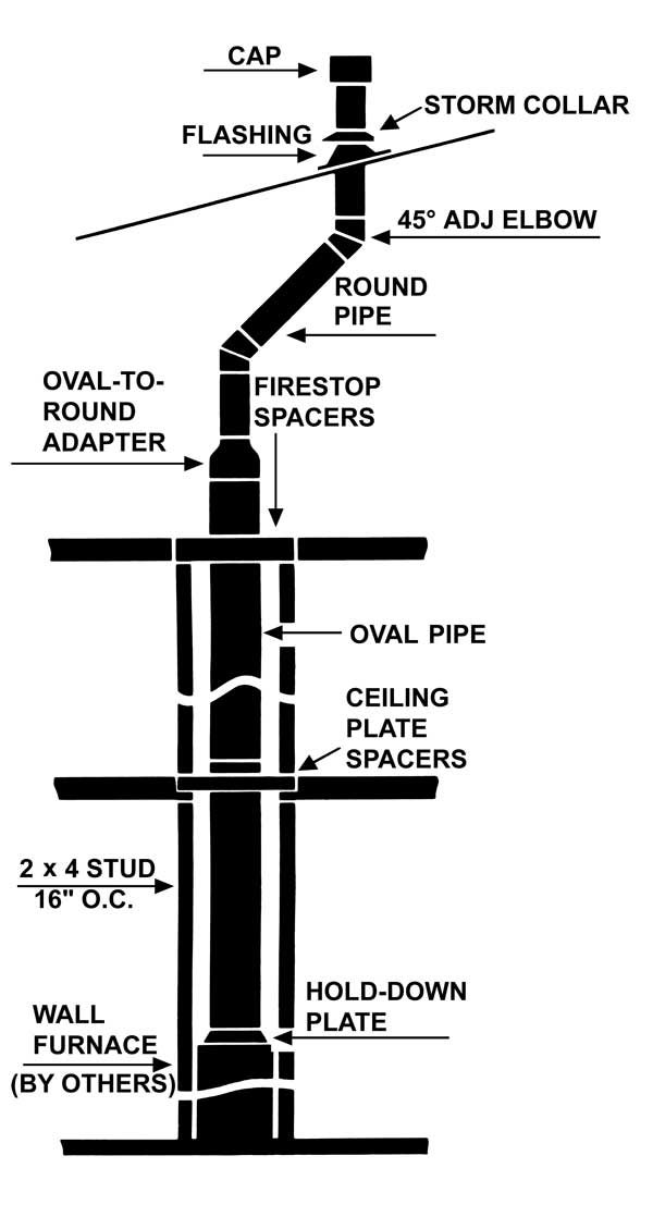 Gas Fireplace Vent Pipe Best Of Type B Vent Gas