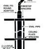 Gas Fireplace Venting Awesome Stove Pipe Venting – Bullgames