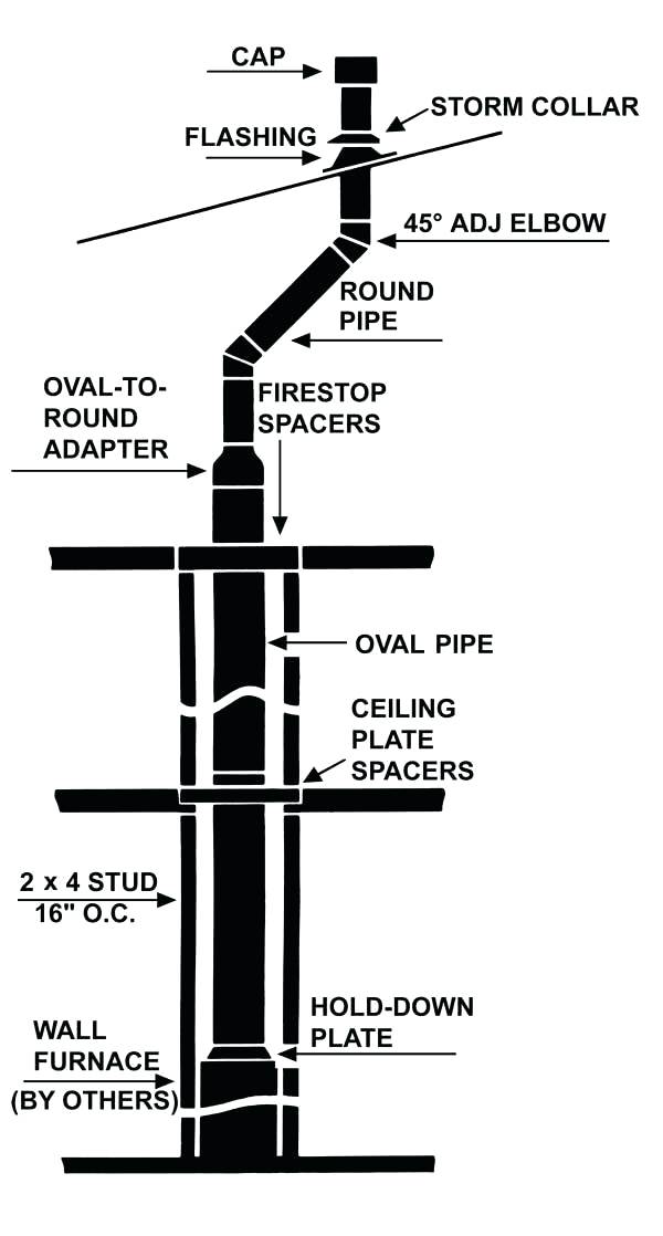 Gas Fireplace Venting Awesome Stove Pipe Venting – Bullgames