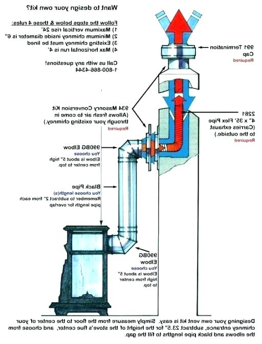 gas fireplace venting codes mn clearances systems installation diagram outstanding natural vent b agreeable insta