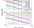 Gas Line to Fireplace Code New Propane Gas Pipe Sizing