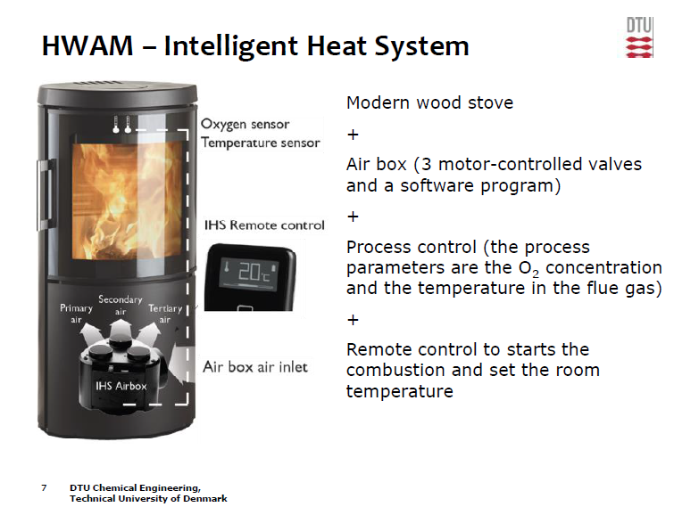 Modern wood stoves for high efficiency and reduced emissions HWAM Intelligent Heat System