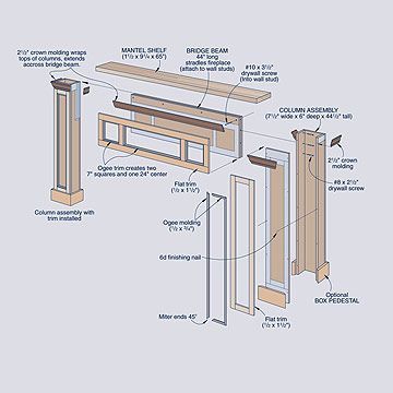 Build a Fireplace Surround 9a f3d8aec1c16cc0fc46a530f candle fireplace bedroom fireplace