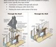Install A Gas Fireplace Insert New Venting What Type Do You Need