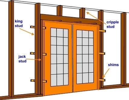 How to install a French Door & framing 130d23c7a1beebde254b719f044b3627