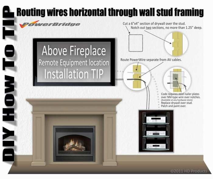 installing tv above fireplace