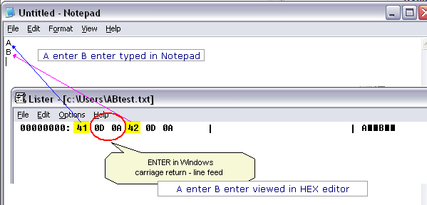 Lovely Carriage Return 0d Line Feed 0a