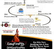 Low Profile Gas Fireplace Inspirational This Diagram Shows the Easyfirepits Parts You Would Need