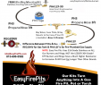 Low Profile Gas Fireplace Inspirational This Diagram Shows the Easyfirepits Parts You Would Need