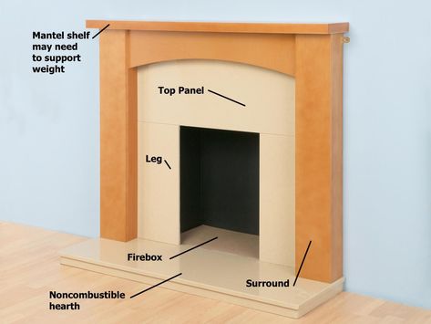 Make A Fireplace Mantel Beautiful Diy Fireplace Surround Plans Fireplace