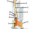 Masonry Fireplace Construction Details Awesome Fireplace Construction – Vilttitarhafo