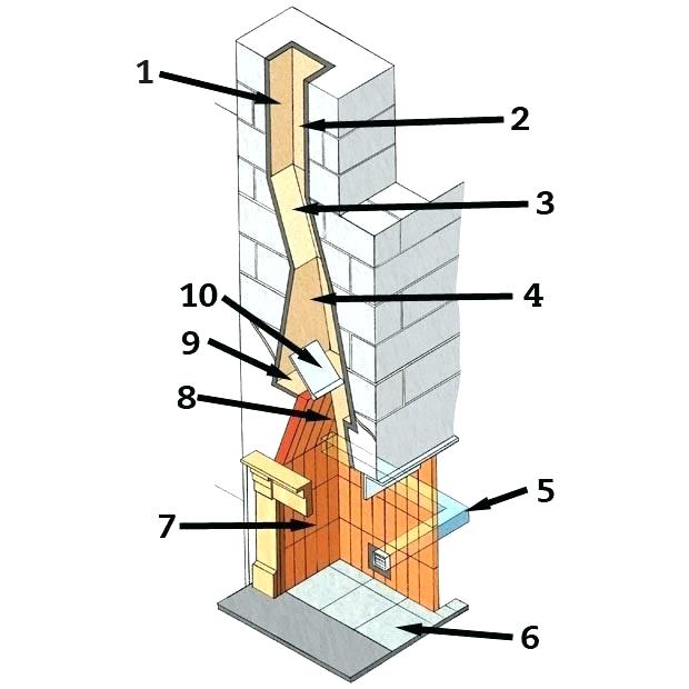 fireplace construction gas chimney parts diagram residential masonry fireplace construction details masonry fireplace construction cost