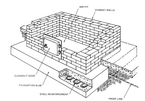 Masonry Fireplace Construction Details Beautiful Rumford Fireplace Installation Instructions by Sandkuhl