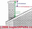 Masonry Fireplace Construction Details Best Of Chimney Height Rules Height & Clearance Requirements for