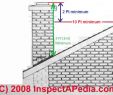 Masonry Fireplace Construction Details Best Of Chimney Height Rules Height & Clearance Requirements for