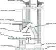 Masonry Fireplace Construction Details Best Of Fireplace Construction – Vilttitarhafo