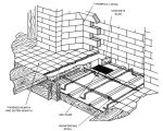 30 Best Of Masonry Fireplace Construction Details