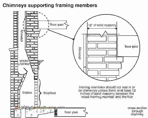 Masonry Fireplace Construction Details Elegant Chimney Construction – Deliciasyfrutales