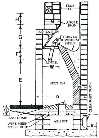 chimney construction chimney construction plaster walls false chimney breast construction cost new chimney construction cost