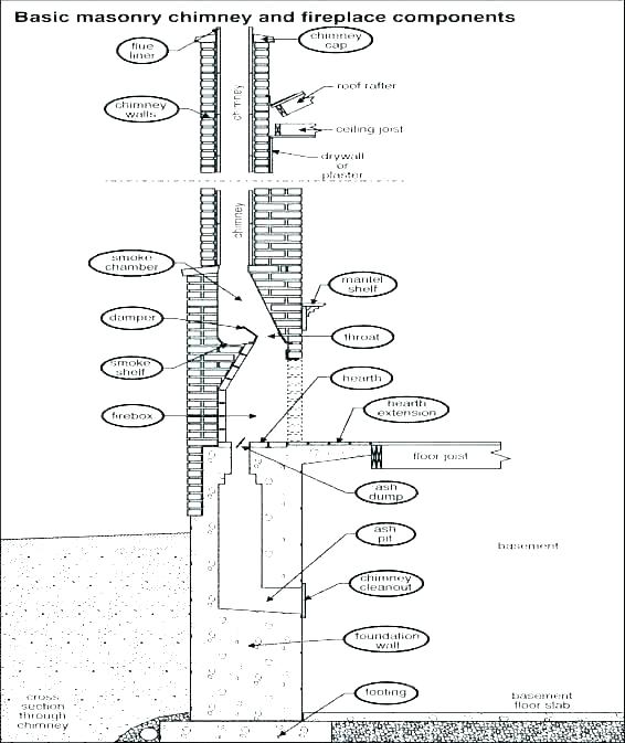 Masonry Fireplace Construction Details Inspirational Fireplace Construction Plans – Interlinings