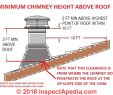 Masonry Fireplace Construction Details New Chimney Height Rules Height & Clearance Requirements for