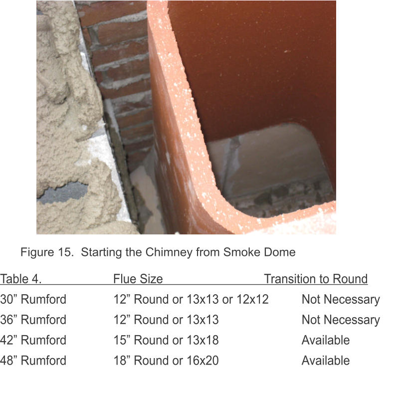 Masonry Fireplace Construction Details Unique Rumford Fireplace Installation Instructions by Sandkuhl