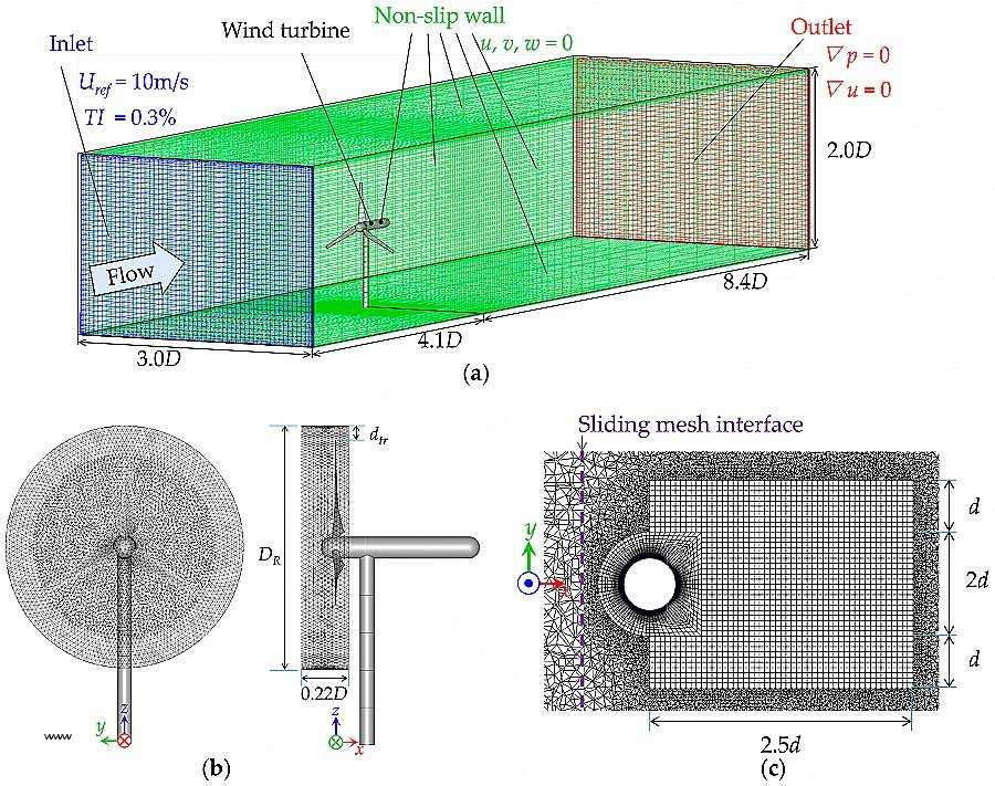 Outdoor Fireplace Blueprints Best Of Best Outdoor Dog House