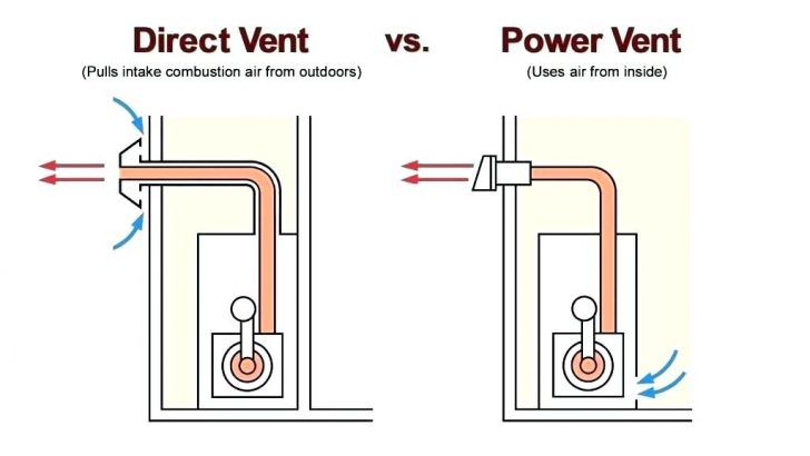 fireplace diagram parts propane wiring footing direct vent installation remarkable installatio 728x410