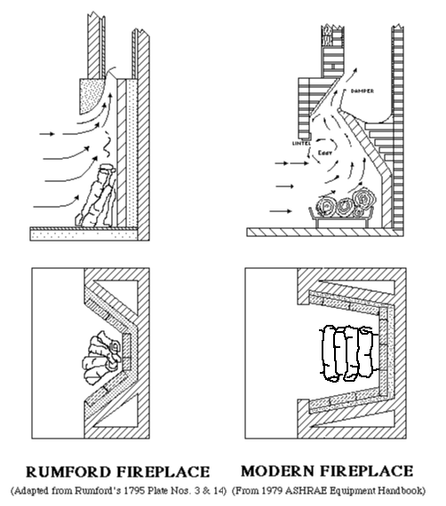 Rumford Fireplace Insert Best Of Rumford Fireplace Great Way to Save Space and Improve Heat