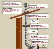 Skytech Fireplace Unique Flue Design Extension