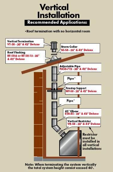 Skytech Fireplace Unique Flue Design Extension