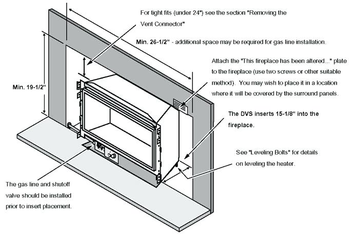 Thermal Coupler for Gas Fireplace Fresh Fireplace Diagram Parts Insert Wiring A Surprising