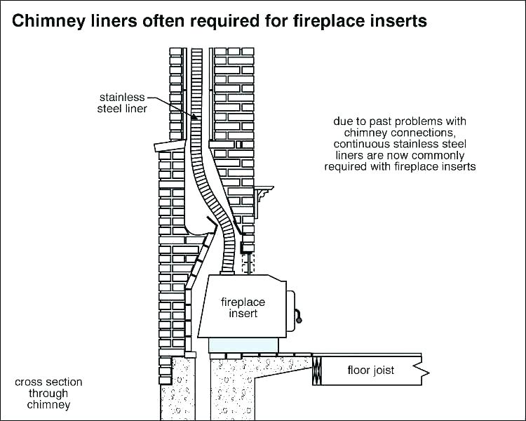 Wood Burning Fireplace with Blowers New Wood Fireplace Inserts with Blowers – Detoxhojefo