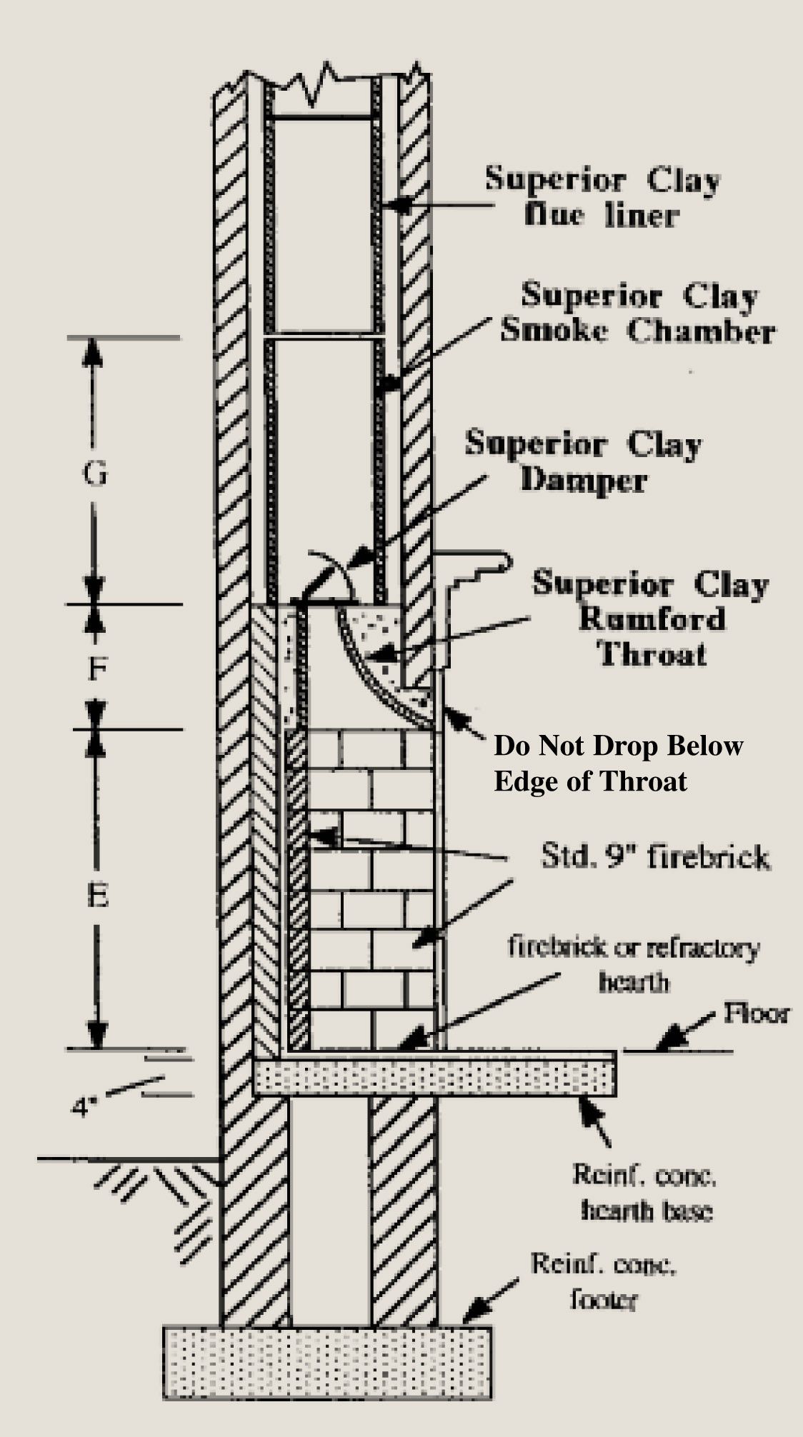 Adobe Outdoor Fireplace Luxury Rumford Plans and Instructions Superior Clay