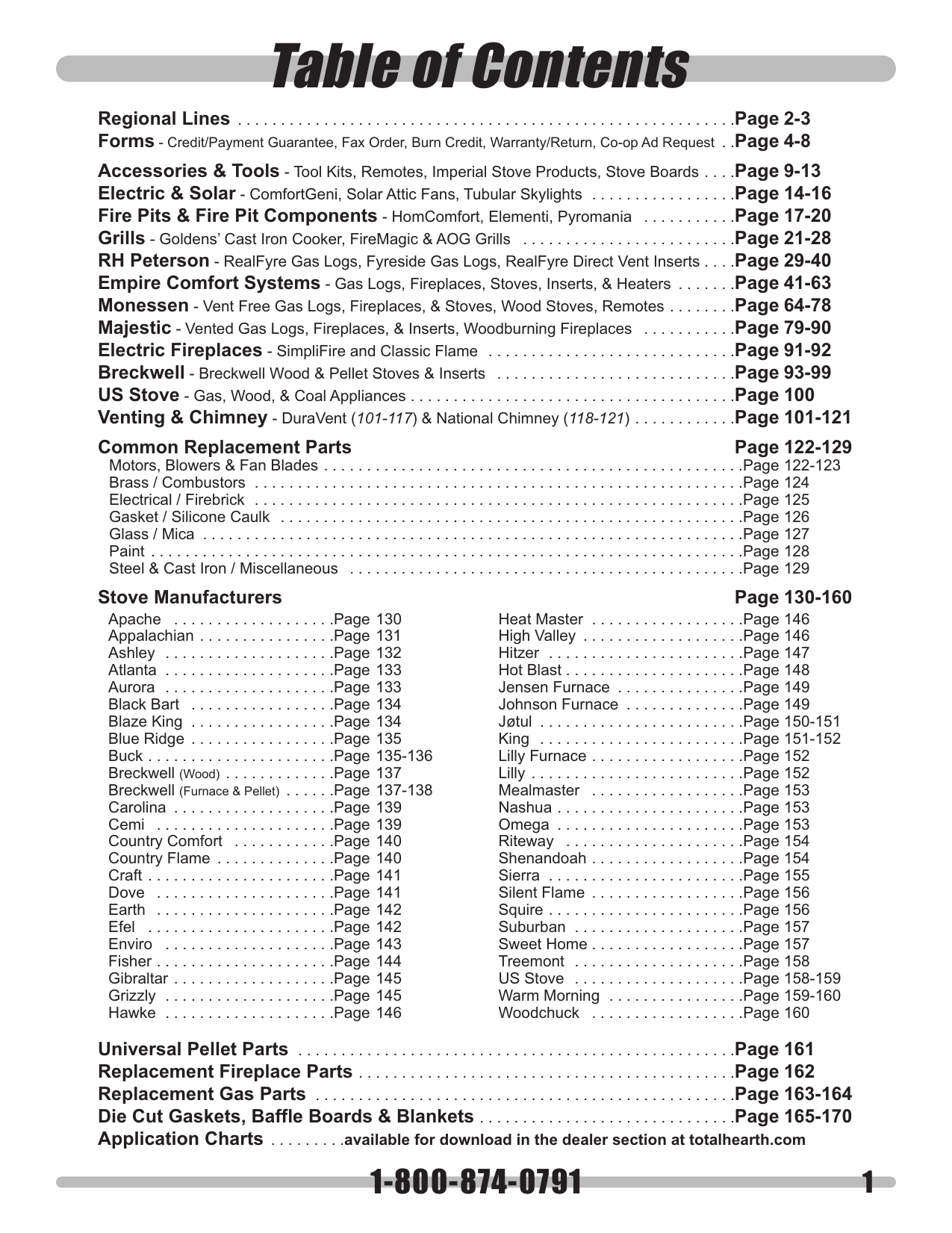 Archgard Fireplaces Lovely Table Of Contents