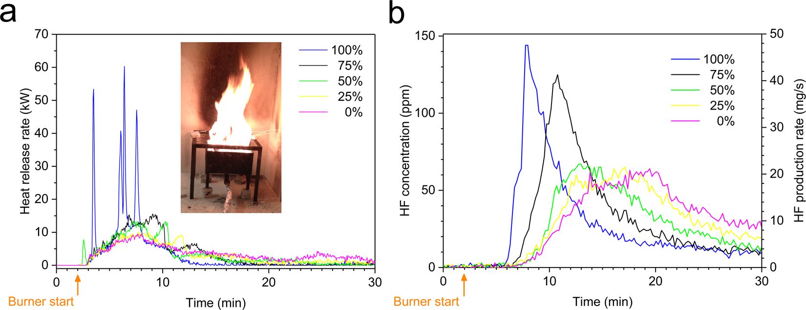 Diy Water Vapor Fireplace Luxury toxic Fluoride Gas Emissions From Lithium Ion Battery Fires