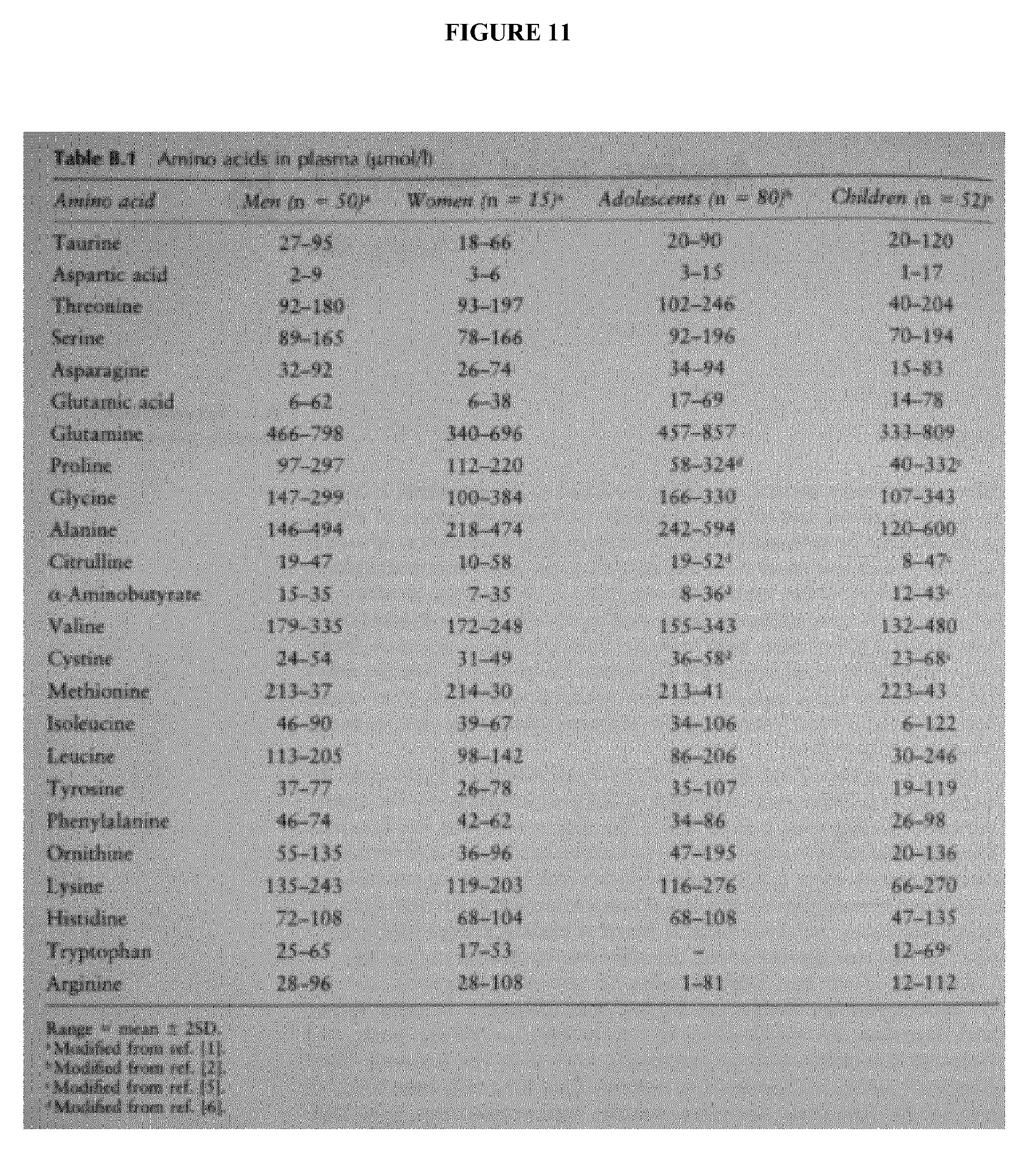 EP A1 Novel methods and kits for detecting of urea imgf0011